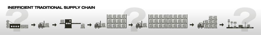packsize